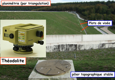 Planimétrie triangulation.PNG