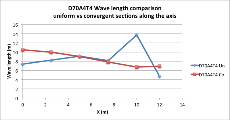 Fichier:G4 D70A4T4 length.png