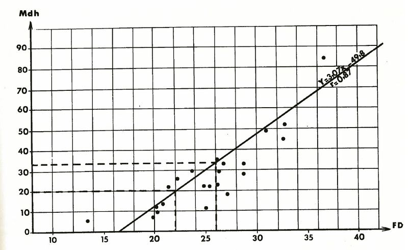 Fichier:Correlation MDE - FD calc beauce.jpg