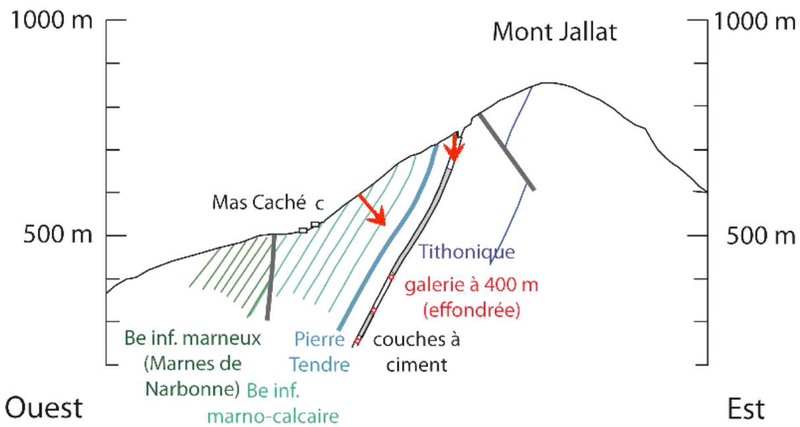 Fichier:Coupe schematique carriere des combes.bmp
