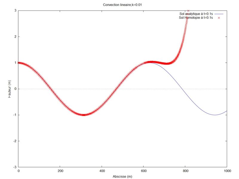 K=0.01y.jpg