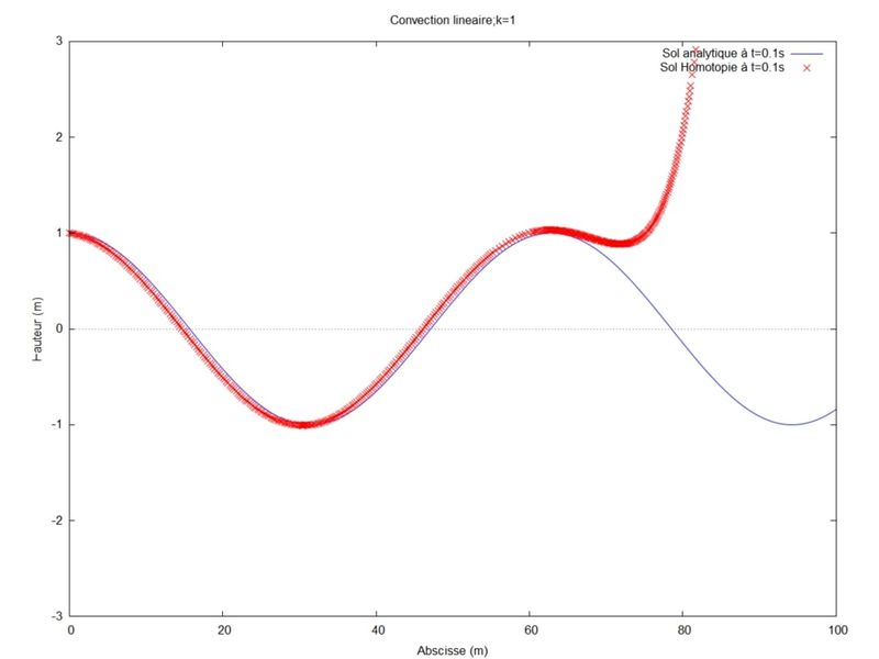 K=0.1.jpg