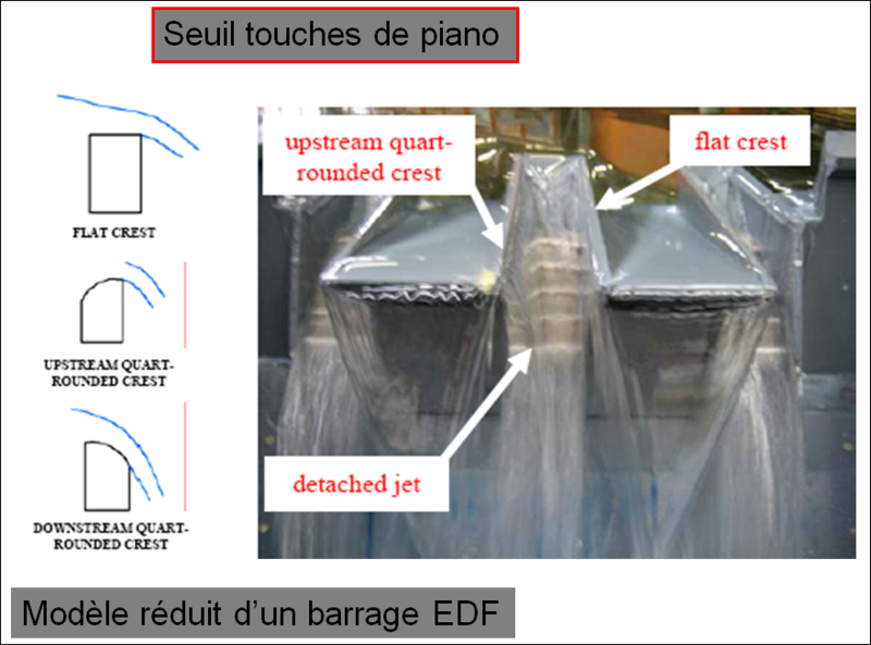 Fichier:Seuil touches de piano modele reduit.PNG