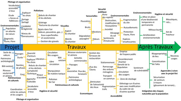 Fig2 projet caairn.png