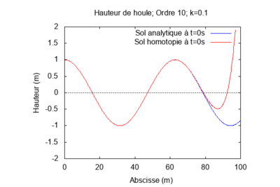 Cas 1 - k=0.1.png