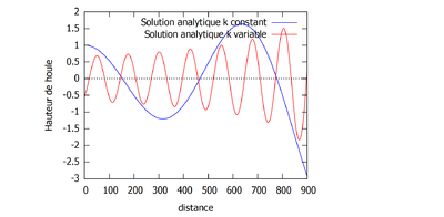 Analytique superpose fin.png