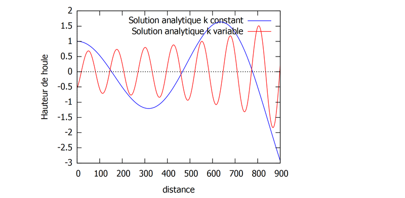 Fichier:Analytique superpose fin.png