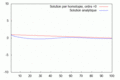 Vignette pour la version du 8 juin 2023 à 14:04