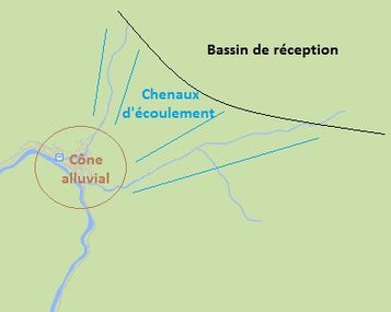 Schéma et fonctionnement du cône alluvial de la zone d’Aguas Calientes.jpg