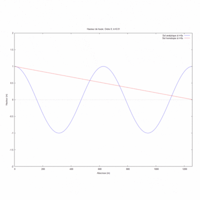Cas1 GIF.gif