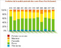 Vignette pour la version du 23 novembre 2012 à 11:36