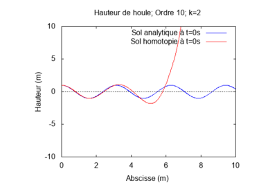 Cas 1 - k = 2.png