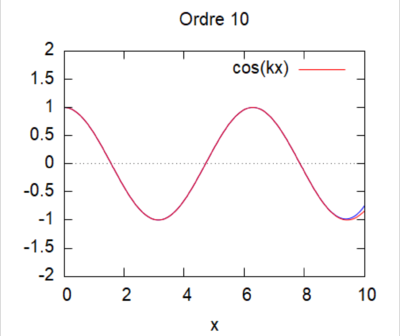 Cas 1 ordre 10 kL = 1.png