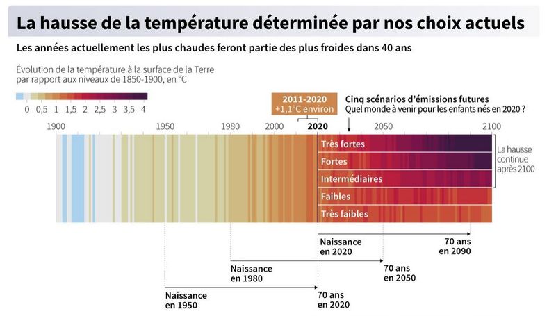 Fichier:Changement climatique rapport GIEC 2023.JPG