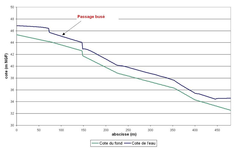 Fichier:LigneEau Affluent Q10.jpg