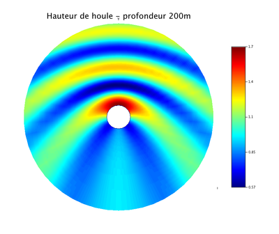 Hauteur de houle200m.png