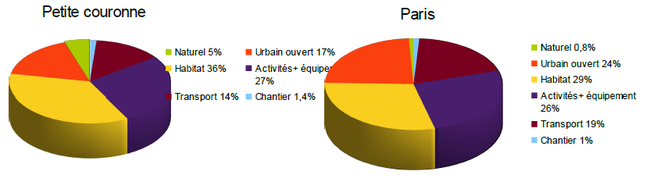 Répartition des zones inondées selon l'occupation des sols en petite couronne et à Paris. IAURIF, 2011..bmp