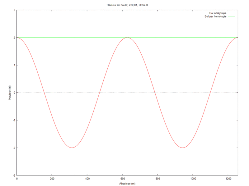 Fichier:Cas 2.gif