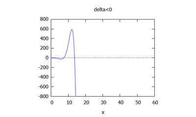 Delta neg le bueno.png