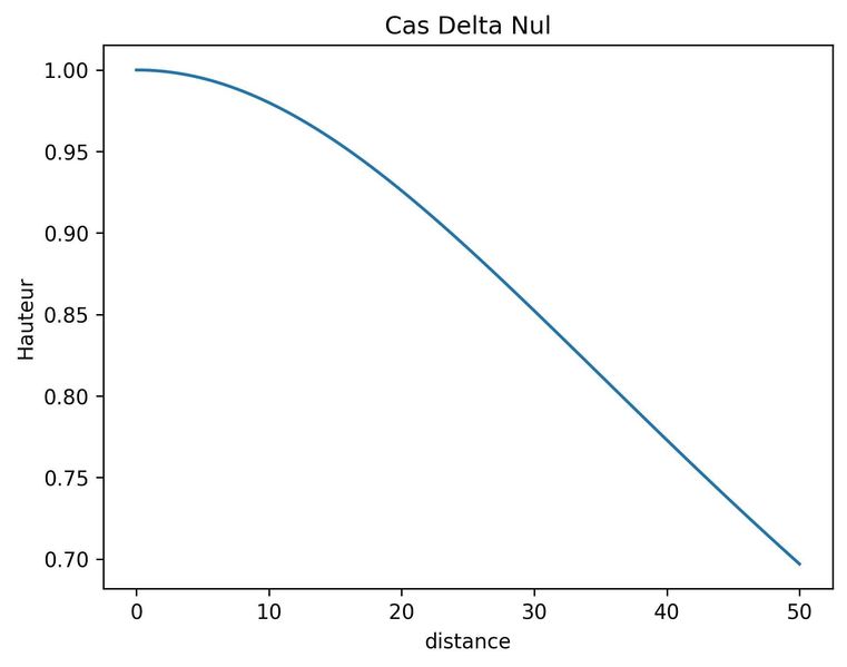 Fichier:Delta nul.jpg