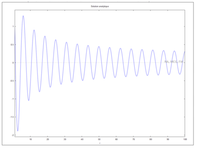 Solution analytique cas4.png