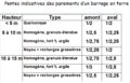Vignette pour la version du 13 février 2015 à 16:04