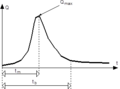 Vignette pour la version du 19 septembre 2019 à 10:34