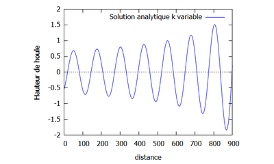 Analytique variable fin.png