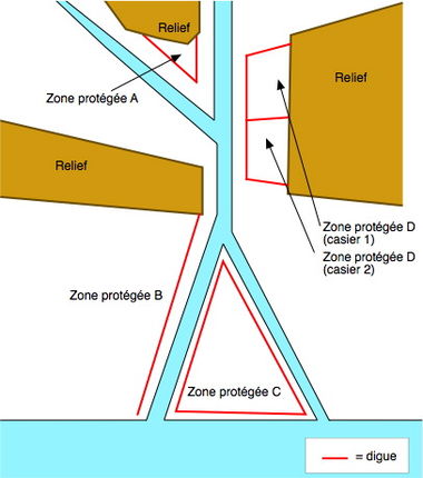 Typologie des systèmes de protection-Fig 8.jpg