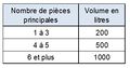 Vignette pour la version du 23 octobre 2022 à 13:20