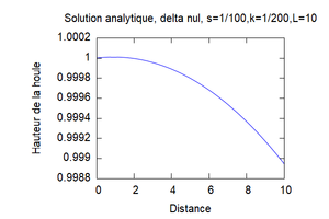Delta nul.png