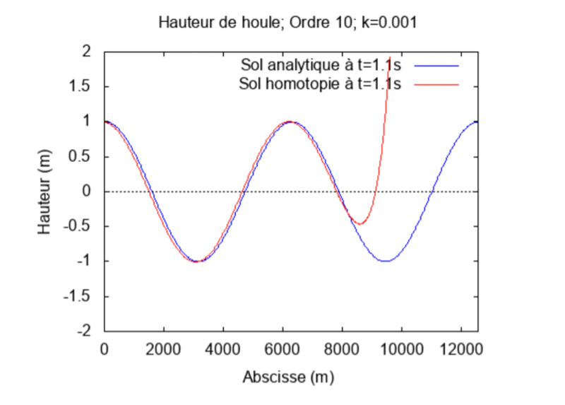 Fichier:K = 0,001.png