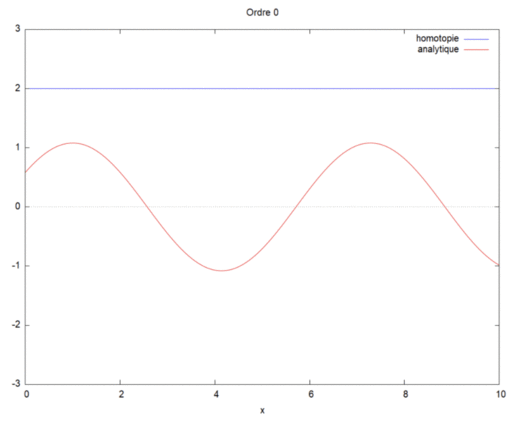 Fichier:Cas 2 kL=1.gif